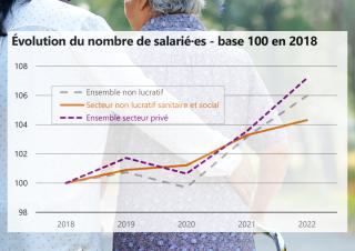 emplois associatifs 