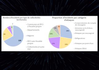 cyberattaques collectivités