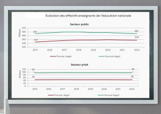 graphique évolution des effectifs enseignants 
