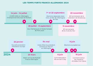 calendrier des temps forts franco-allemands en 2024 