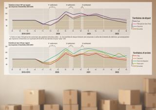 graphique