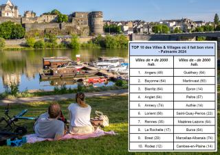 palmarès des Villes et villages où il fait bon vivre