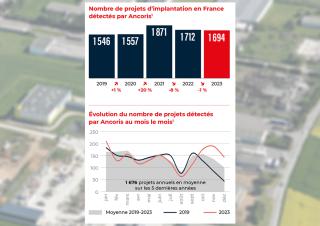 graphiques