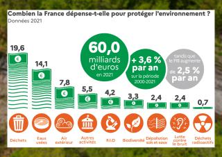 infographie 