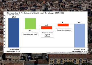 graphique 