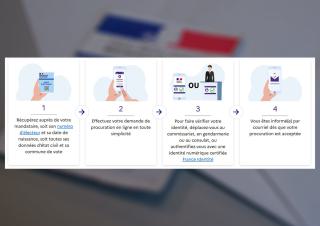 vote par procuration