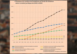 graphique