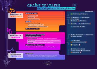 infographie 