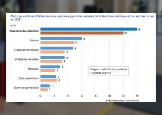 graphique