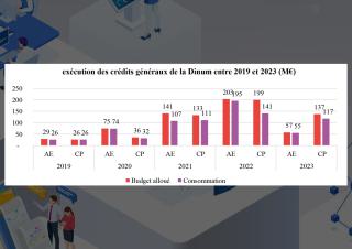 graphique