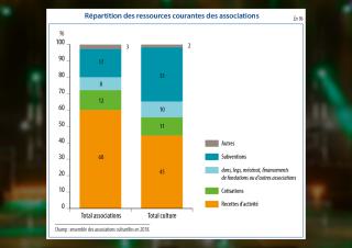 graphique
