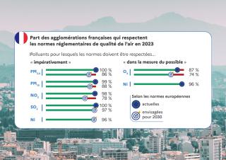 qualité de l'air