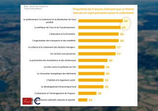 sondage