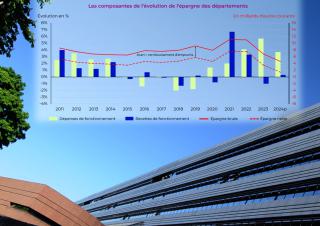 graphique