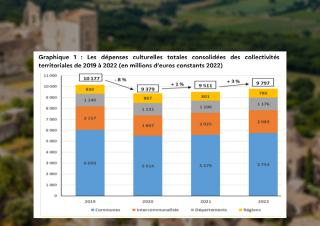 graphique 