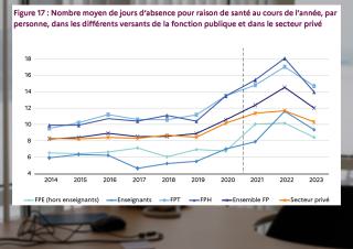 graphique