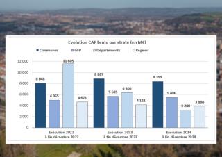 graphique