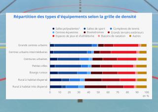 graphique