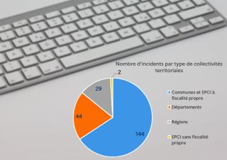 cyber attaques