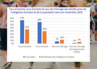 graphique