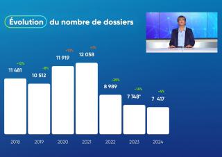 présentation du rapport 
