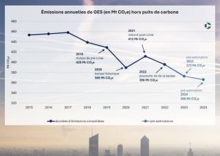 graphique