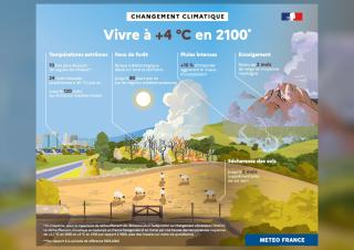 illustration changement climatique en  2100 