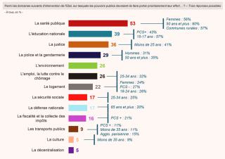 graphique 