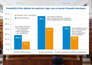 graphique