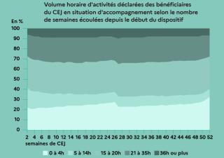 graphique