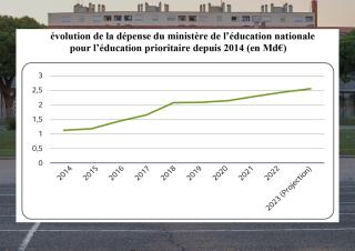 graphique
