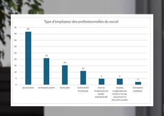 Graphique