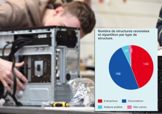 reconditionnement 