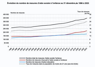 graphique