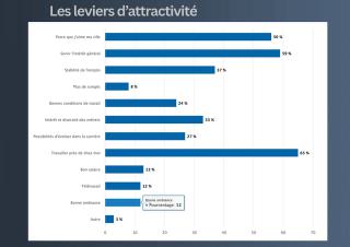 Graphique 