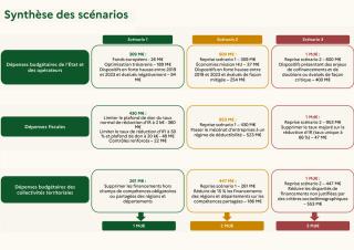 dépenses des association 