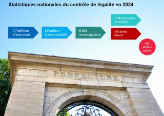 prefecture 
