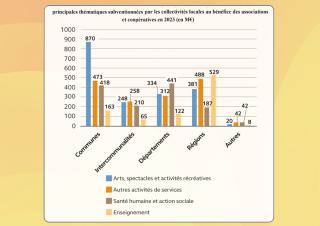 graphique 