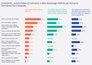 sondage 