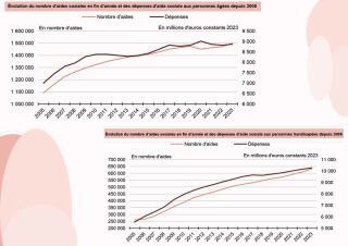 graphiques