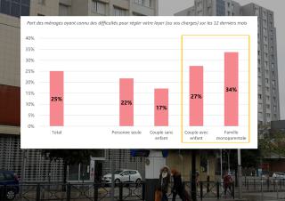 graphique