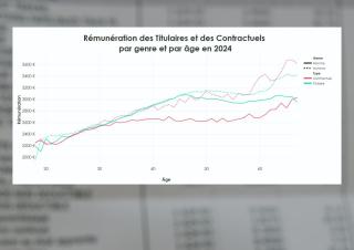 graphique 