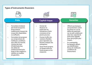 types d'instruments financiers 