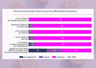 sondage