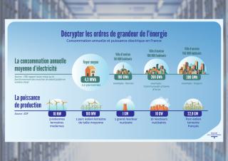 illustration consommation energie des datacenter 