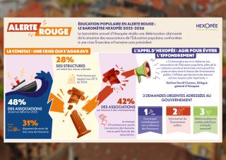 illustration du baromètre