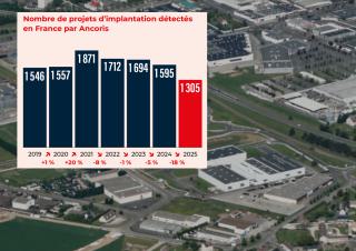 graphique: Nombre de projets d’implantation détectés en France par Ancoris