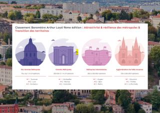 classement des villes 