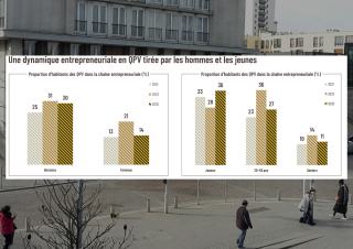 graphique dynamique entrepreunariale  en QPV