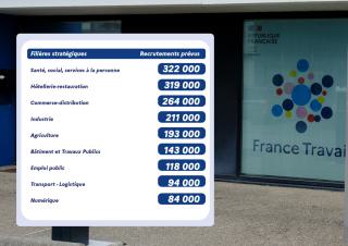 filères qui recrutent 